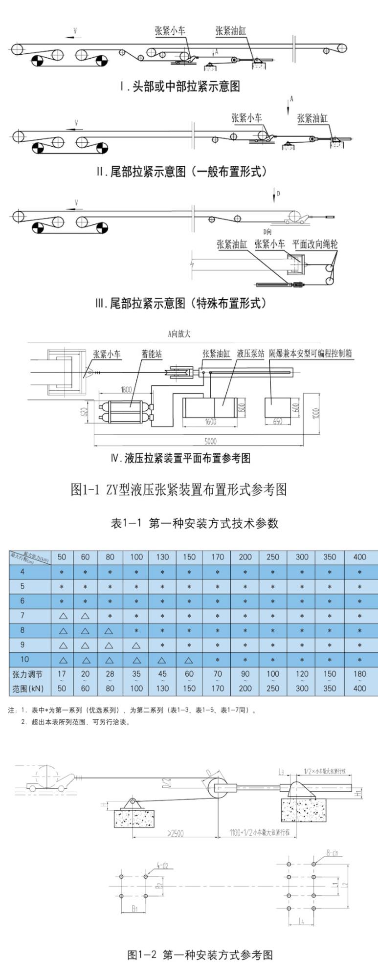 ZY型自控液压张紧装(zhuāng)置1.jpg